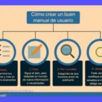 Manual de usuarios: 10 pasos para guías de usuario
