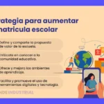 Matrícula Escolar: Guía paso a paso del proceso
