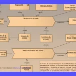Modelado de Procesos: Guía Completa
