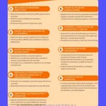 Modelo de Negocio: Guía para Crearlo