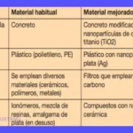 Nanomateriales: ejemplos, tipos y aplicaciones