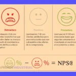 NPS Significado: Guía completa a la encuesta NPS y qué significa