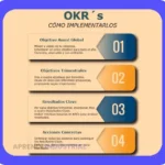 OKR: Qué es y cómo implementarlo en tu negocio