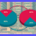 Organización de un almacén: Guía para optimizarlo (80/20)