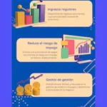 Pago Recurrente: Qué Es, Significado y Plataformas
