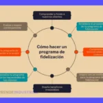 Plan de Fidelización: Guía para un Programa de Fidelización Exitoso