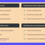 Planificación de Capacidad: Guía Definitiva
