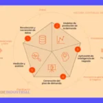 Planificación de la Demanda: Guía para Predecirla