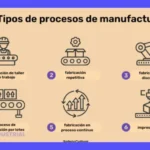 Procesos de Fabricación: Ejemplos y Tipos
