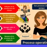 Procesos Operativos: Ejemplos y Aplicaciones