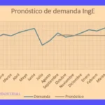 Pronóstico con Promedio Móvil Simple: Guía paso a paso