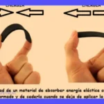 Propiedades Mecánicas: Resistencia y Tenacidad de Materiales