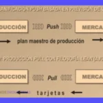 Push vs Pull: Guía de Sistemas Push y Pull en Logística
