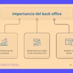 ¿Qué es back office? Significado y funciones (Back office que es)