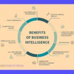Qué es Business Intelligence y cómo utilizarlo