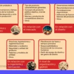¿Qué es Diseño Industrial? Guía + Función + Ejemplos