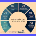 ¿Qué es Help Desk? Tipos de Help Desk y +