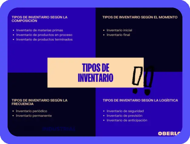 Qu Es Inventario Definici n Y C mo Actualizarlo qu-es-inventario-definici-n-y-c-mo-actualizarlo