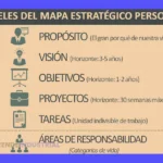Qué es la gestión estratégica de personas: 5 ejemplos