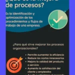 ¿Qué es Proyecto? vs. Proceso: Guía para Mejorarlos