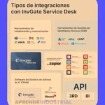 ¿Qué es Service Desk? Guía completa de Service Desk