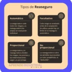 Reaseguro: qué es, cómo funciona y por qué es clave