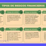 Riesgo crediticio: Tipos y evaluación