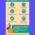 Salud financiera: ¿Qué es & cómo cuidarla?
