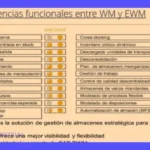 SAP Warehouse Management: WM vs. EWM ¿Cuál elegir?