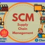 SCM: Supply Chain Management ¿Qué es SCM y su relación con la logística?