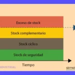 Stock cero: Guía para reducir inventario (No Stock)