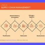 Supply Chain en Español: Guía Completa