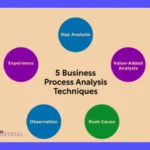 Técnicas de Fabricación: 5 Procesos Clave