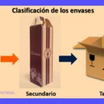 Tipos de Empaque: Primario, Secundario y Terciario - Ejemplos