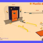 Tipos de Muelles de Carga y Descarga: Guía Completa