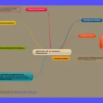 Tipos de Pruebas Destructivas: Guía Completa de Ensayos