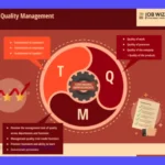 TQM: Guía completa de Calidad Total (TQM/QM)
