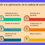 Transporte Intermodal: Guía para una Cadena de Suministro Ágil