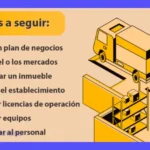 Ubicación de almacén: Guía para tu negocio