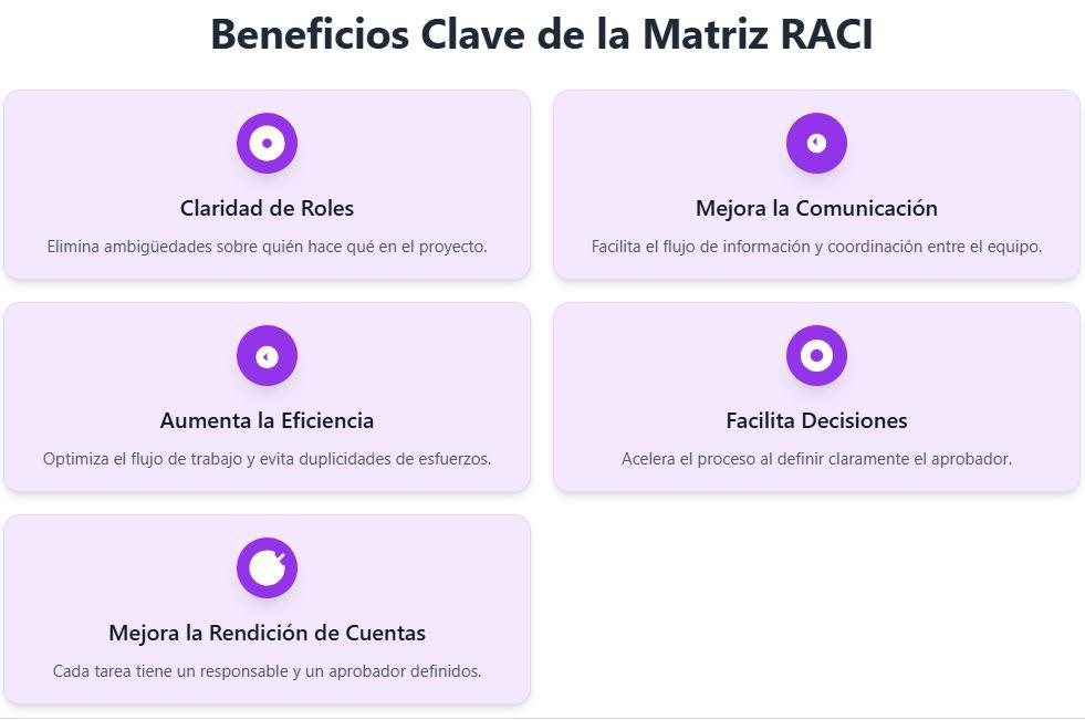 BENEFICIOS RACI