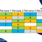 Matriz RACI: ¿Qué es la matriz RACI?