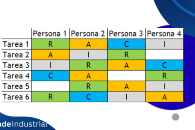 matriz raci