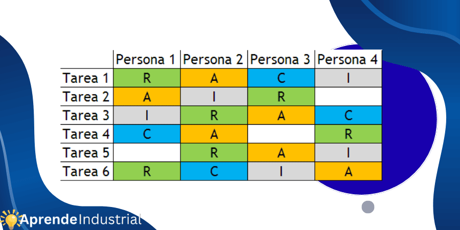 matriz raci