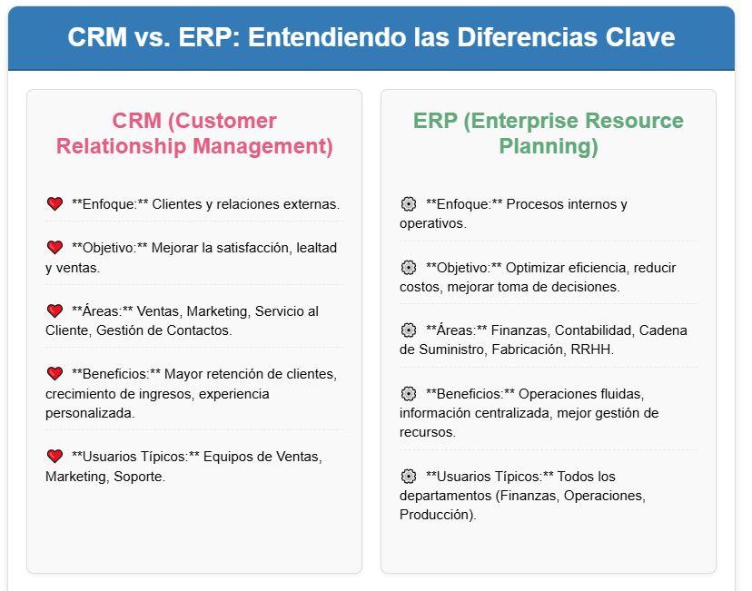 crm vs erp