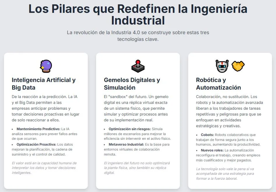 3 pilares de la ingenienieria industrial