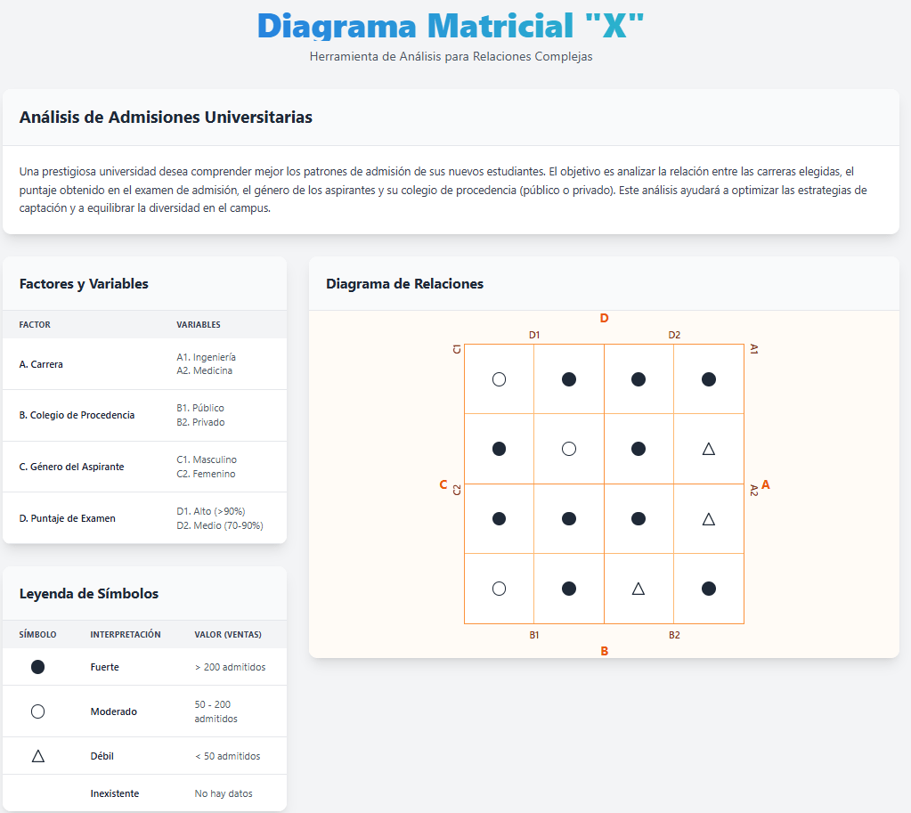 EJEMPLO DIAGRAMA MATRICIAL TIPO X