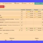KAIs y KPIs: Asegura la calidad en servicios de laboratorio