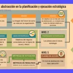 KPI Dengue: Monitoreo y Gestión Estratégica