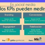 KPI Engagement: Métricas Clave para Redes Sociales