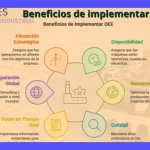 KPI Manufactura Esbelta: Medir y Mejorar el Rendimiento